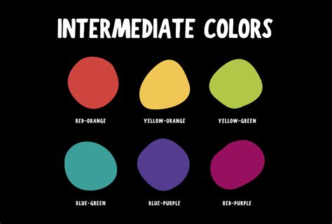 What Are Intermediate Colors And How Are They Made Color Meanings