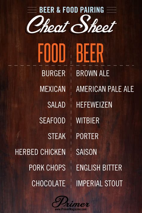 Check spelling or type a new query. A Simple Guide to Pairing Beer with Food | Primer