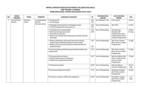 MODUL PROYEK P5 TEMA 1 KEARIFAN LOKAL.pdf