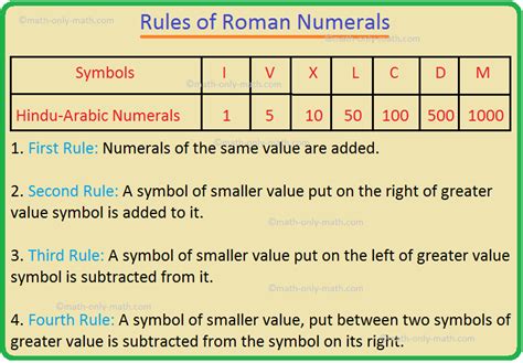Rules Of Roman Numeration Roman Number Systemroman Numeration System
