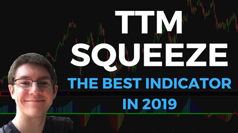 Ttm Squeeze Indicator One Of The Top Indicators To Use When Day