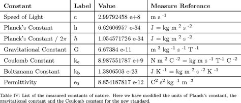 Pdf The Units Of Plancks Constant Are Not J X S Semantic Scholar