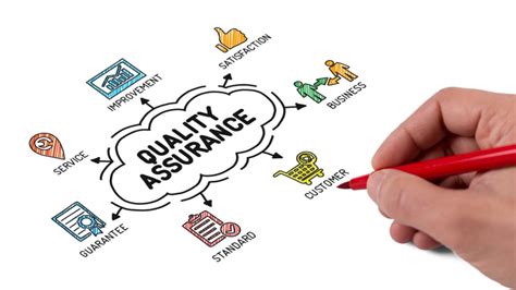 Objectives Of Quality Assurance Solution Parmacy