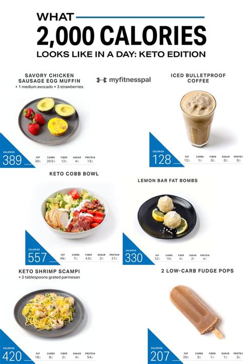 What 2000 Calories Looks Like In A Day Keto Edition Calorie Meal