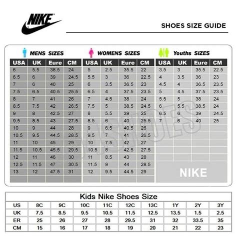 Size Giày Và Bảng Chọn Size Giày Cho Các Sneakerhead Các Thương Hiệu