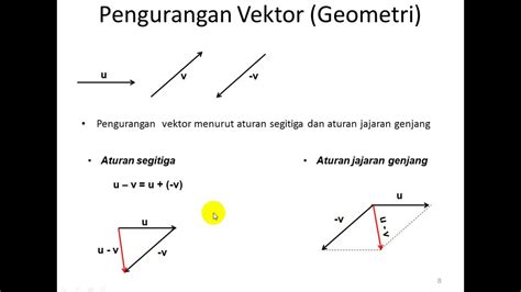 PENJUMLAHAN DAN PENGURANGAN VEKTOR SECARA GEOMETRI - YouTube