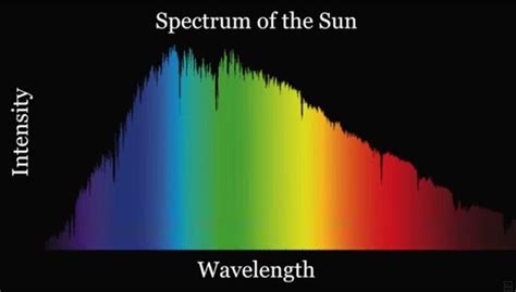 Why is violet in the visible spectrum of light? - Quora