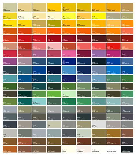 Ral Colour Chart Ral Colour Chart Ral Colours Gloss Spray Paint