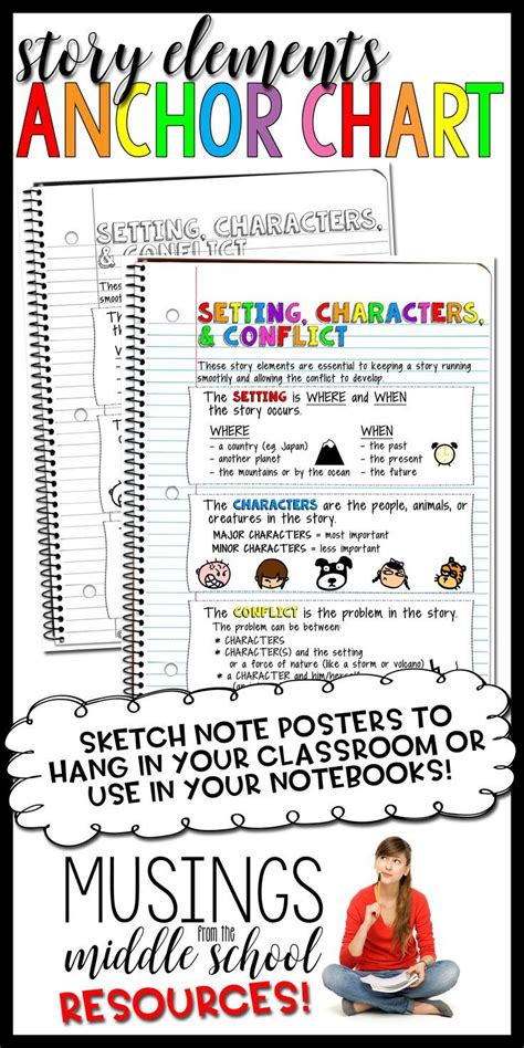 Story Elements Anchor Chart Anchor Charts Story