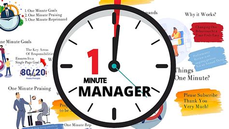 One Minute Manager Book Summary Youtube