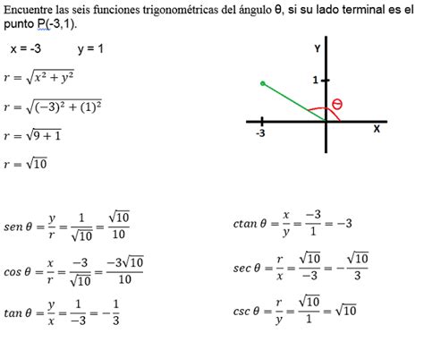 Signos De Las Funciones Trigonometricas En El Plano Cartesiano