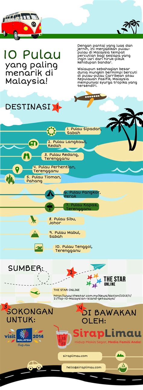 Ciri khas dari kawasan ini adalah dunia bawah lautnya yang cukup mengesankan. 10 Pulau Paling Cantik Di Malaysia. Menarik & Eksotik!