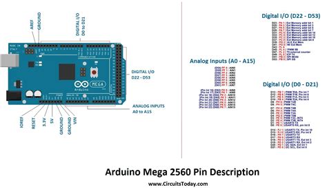 Arduino Mega Handleiding Pinout En Schema S Mega Specificaties 25420