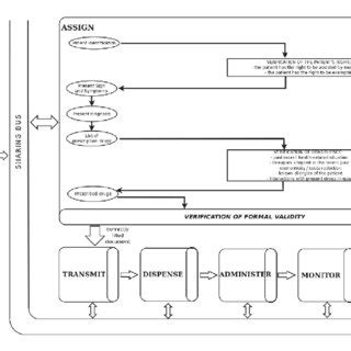 The central credit reference information system (ccris) is a system created by bank negara malaysia's (bnm) credit bureau to provide standardised this then enables financial institutions and lenders to effectively assess the creditworthiness of a potential recipient through reference to a. (PDF) A Comprehensive E-prescribing Model to Allow ...