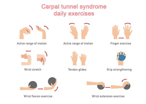 Carpal tunnel syndrome is a condition in which the median nerve is squeezed where it passes through the wrist. How Carpal Tunnel Affects People's Quality of Life - SAPNA ...