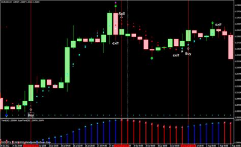 4h Trading System Forex Strategies Forex Resources Forex Trading