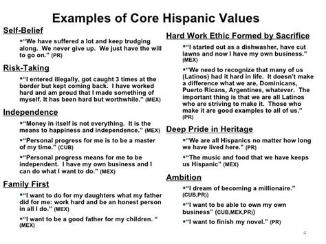 👍 Hispanic Beliefs And Values Hispanic Culture 2019 01 10