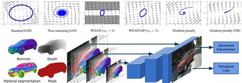 Generative Models And Image Synthesis Autonomous Vision Max Planck
