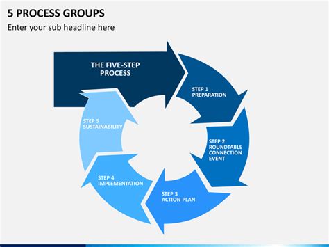 5 Process Groups Powerpoint Template Ppt Slides Sketchbubble