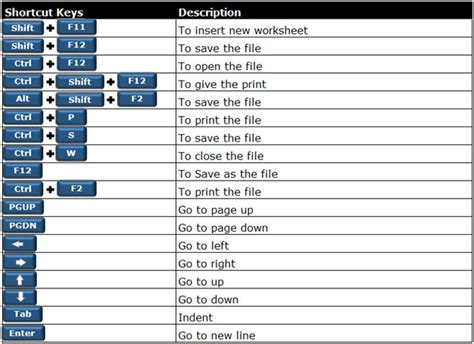 Ctrl combination shortcut keys in excel 250 Excel Keyboard Shortcuts