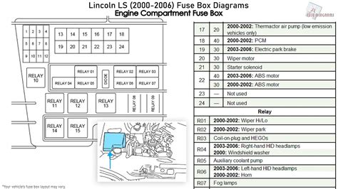 Lincoln Ls Fuse Panel Diagram