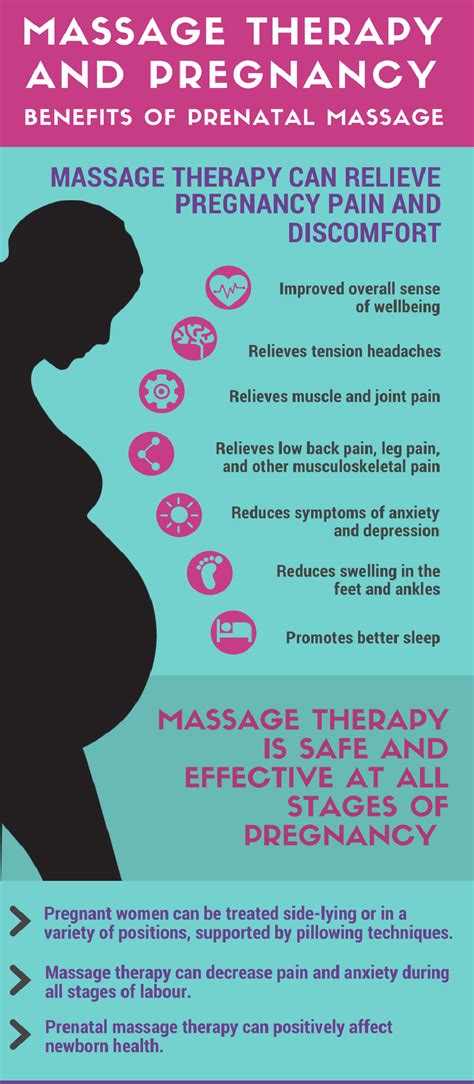 Is Pregnancy Massage Safe Healthcure