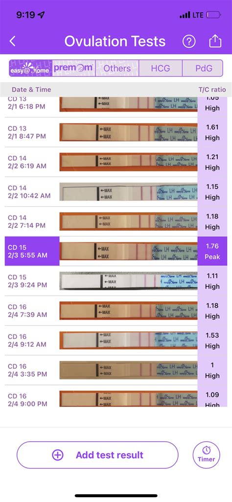 4 Days Of Positive Opks Has Anyone Experienced This Easyhome Cd 13