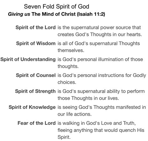 What Are The Colors Of The Seven Spirits Of God Damien Leavitt