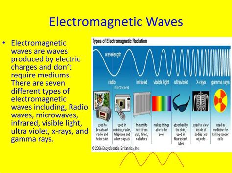 Ppt Electromagnetic Waves Powerpoint Presentation Free Download Id