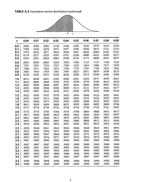 Solved Usage Of Z Table 1 Assuming A Normal Distributio