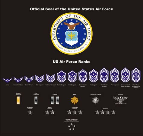 Air Force Military Ranks Images Frompo 1