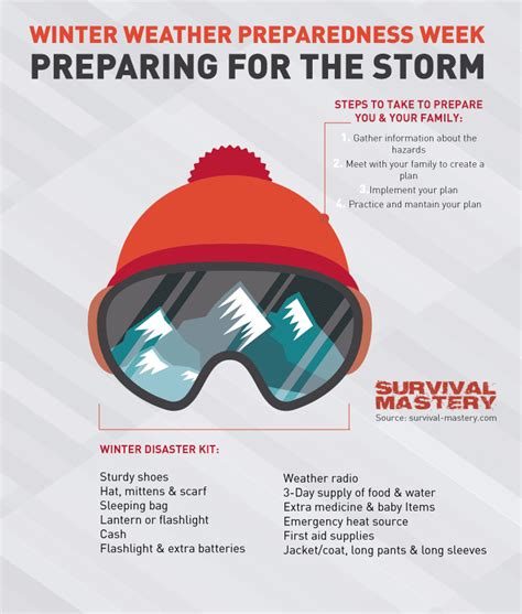 How To Prepare For A Winter Storm Tips On Winter Weather Preparedness