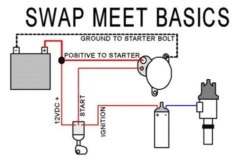 Learn how to read automotive wiring diagrams and find out what the common symbols stand to take your auto repair game to the next level. Running engine out of car - Fuel System/Carbs - The Lotus ...