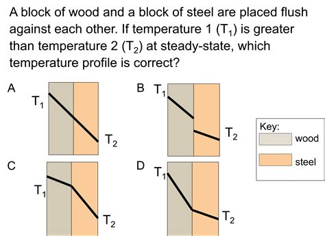 Steady State Heat Conduction In Planar Walls Conceptest And Example