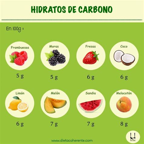 Cantidad de hidratos en la dieta lowcarb guía alimentos