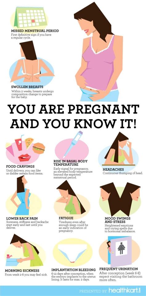 Pin On Pregnancy Prenatal Labor And Postpartum