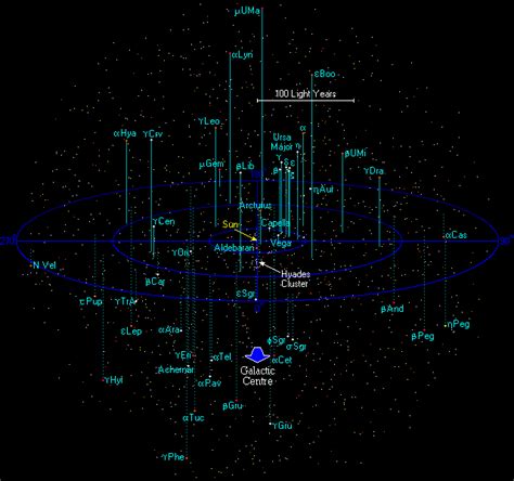 Milky Way Galaxy Map Pg5 250ly Sun Solar Neighborhood Austin