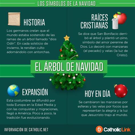 Infografía: Los símbolos de la Navidad | Catholic-Link
