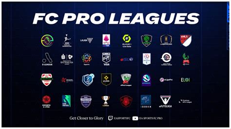 Ea Fc 24 Pro Leagues Where To Watch Prize Pool And More