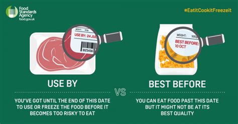 The Difference Between Best Before End And Use By Dates Savvy In Somerset