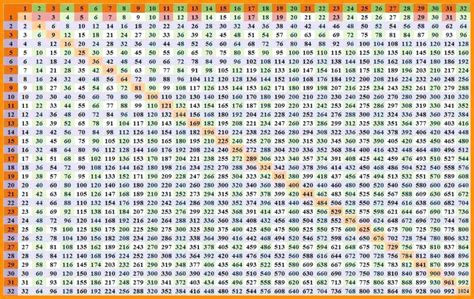30 Multiplication Chart Completed Chart Images And Photos Finder