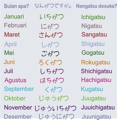 Nama Nama Bulan Dalam Bahasa Jepang Lengkap Dengan Artinya Sudah Tahu