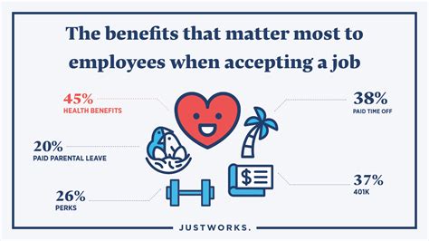 How To Set Up An Employee Benefits Package In Steps