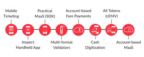 The 7 Step Mobile First Approach To Delivering Account Based