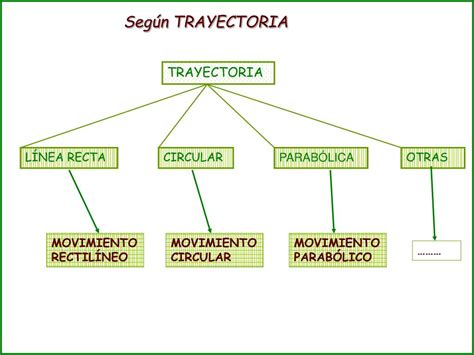 Ppt Tipos De Movimiento Powerpoint Presentation Free Download Id