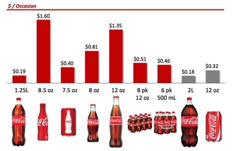 And many other countries, the standard beverage can holds 12 oz., or 355 ml. Pin on Charts and Infographics