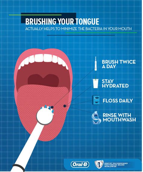 Bad Breath Cure And Prevention Oral B