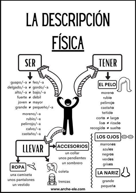La Descripción Física Recursos De Enseñanza De Español Lectura Y