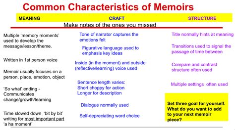 Mr Buxton 7th Grade Rla Characteristics Of Memoirs