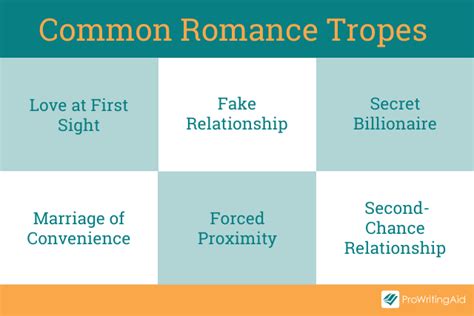 your complete blueprint for writing a romance novel